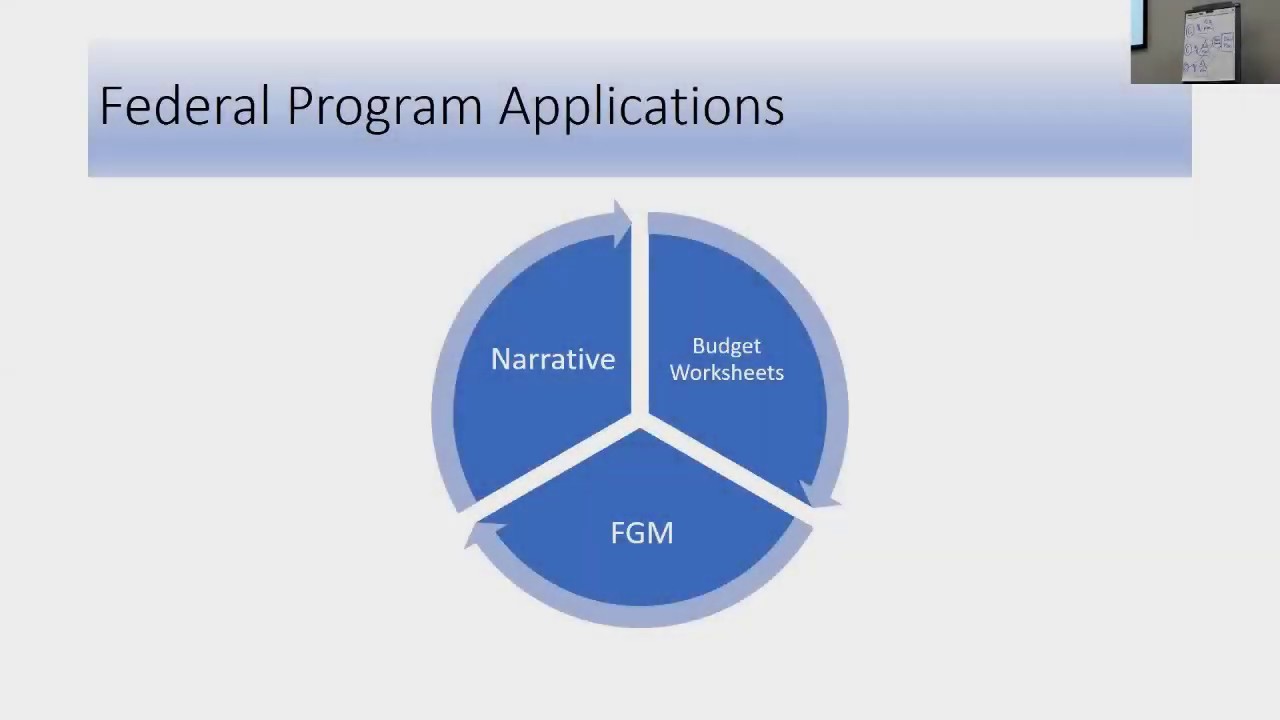 Allocation of Resources