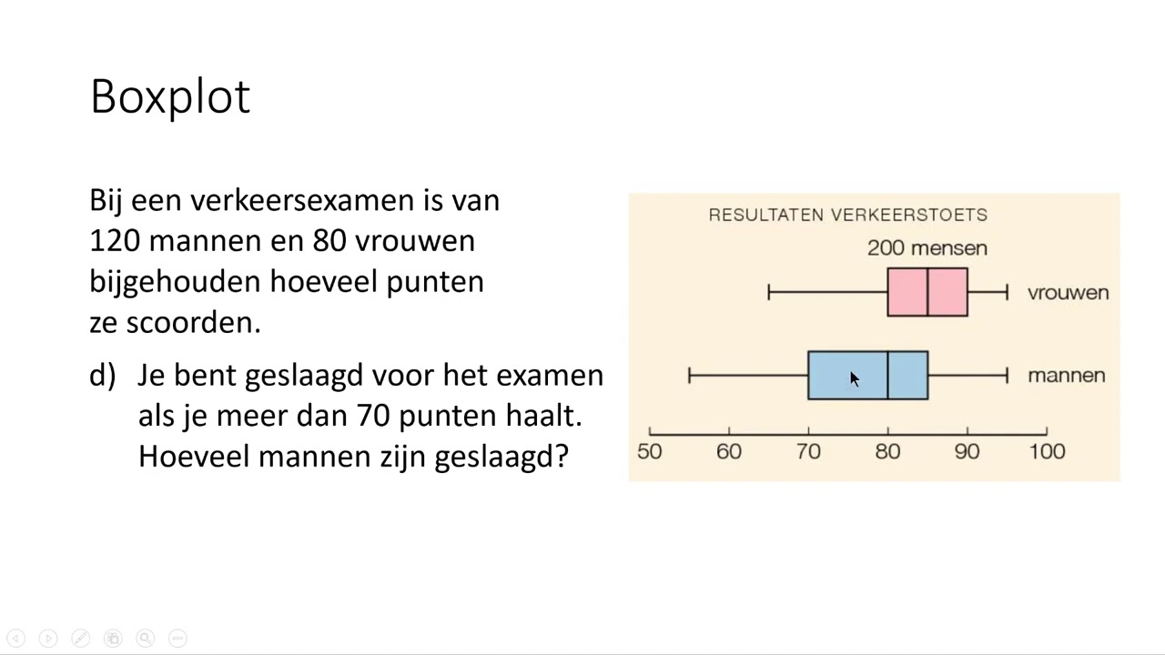 Boxplot (3 VMBO-KGT)