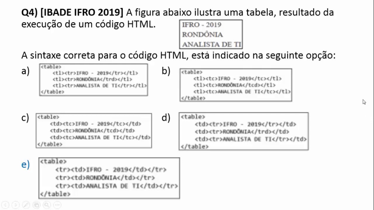 HTML e CSS - Prof. Rodrigo Macedo