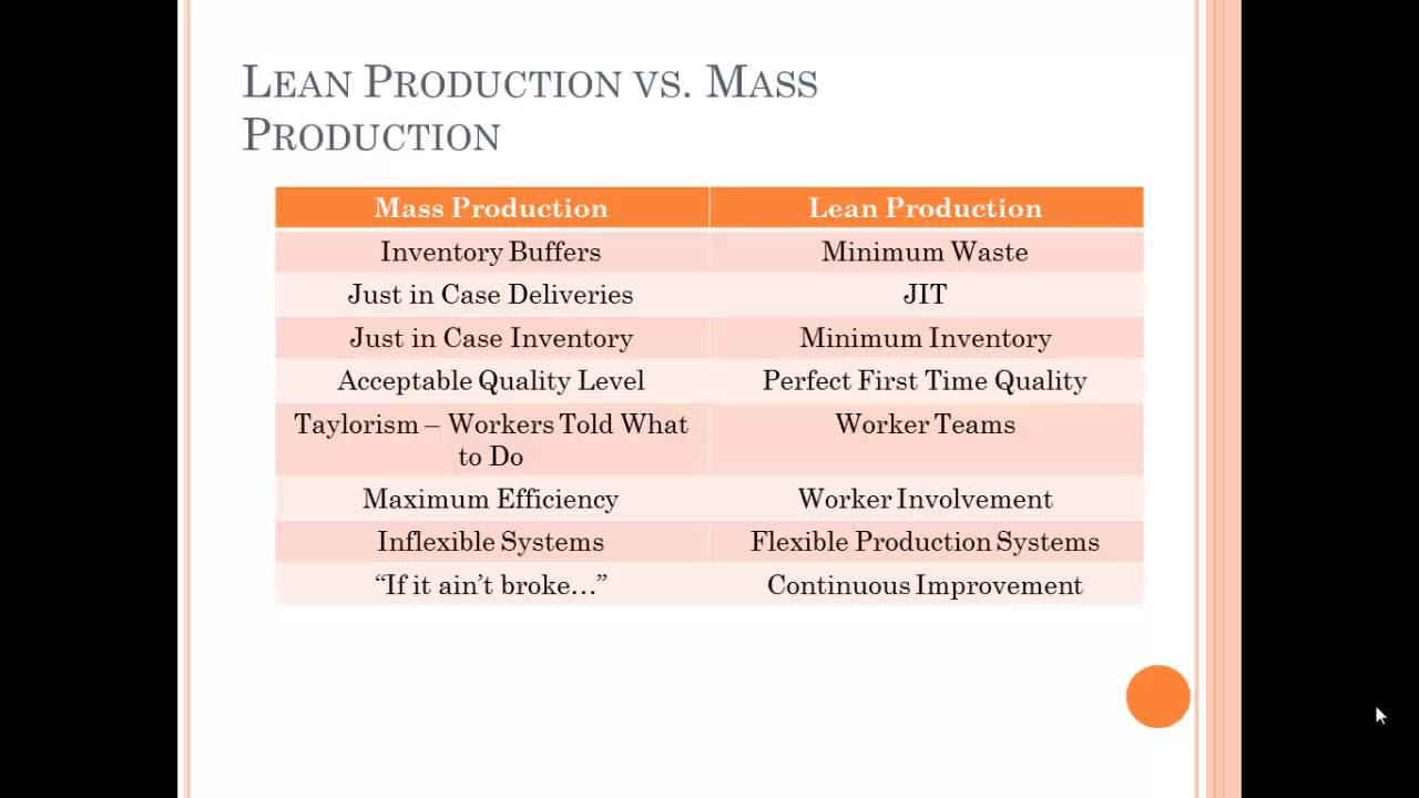 Introduction to the Principles of Lean Manufacturing