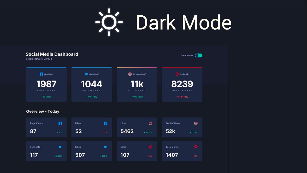 Criando painel de m&iacute;dia social (HTML, CSS, JavaScript)  | Frontend Mentor [challenges]