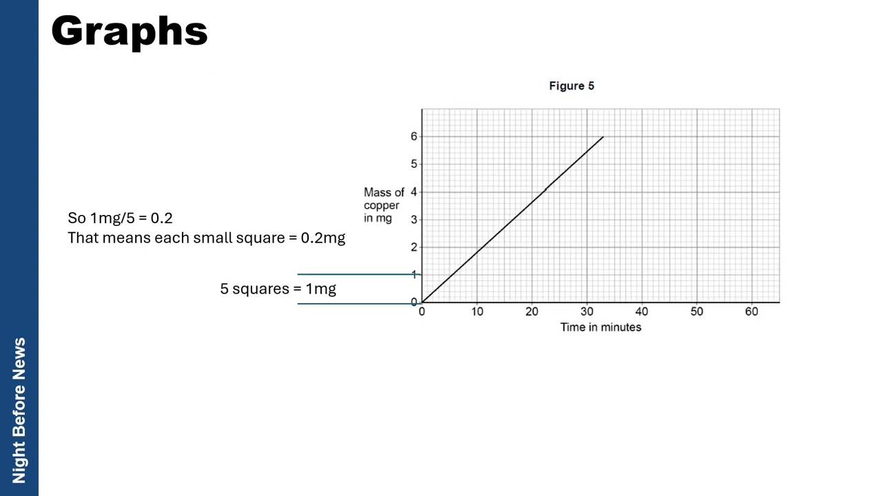 Night Before News - GCSE Chemistry Paper 1 - Nov 2024