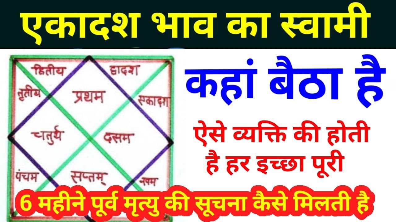 कहा बैठा है आपका लाभेश, कैसे पूरी होंगी इच्छाएं,#astrology#jyotish#rashifal#horoscope,prediction,