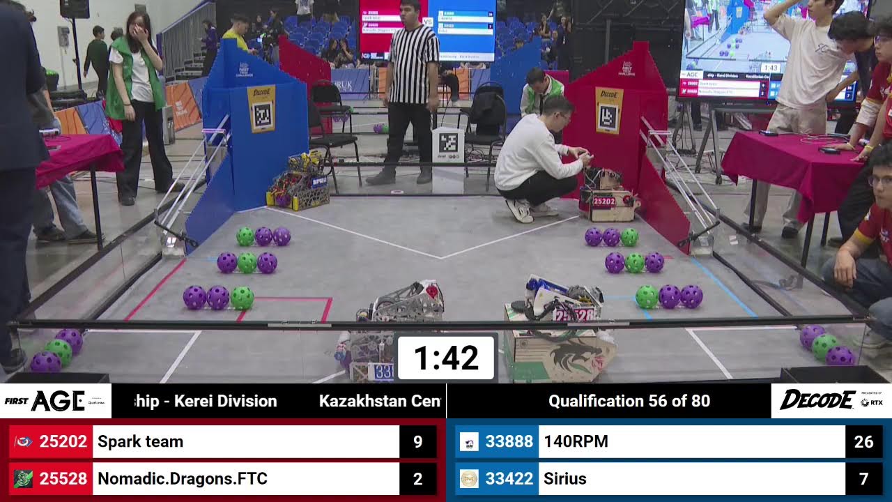 CENTRAL ASIA FIRST CHAMPIONSHIP 2026 / Kerei Division / 2 day