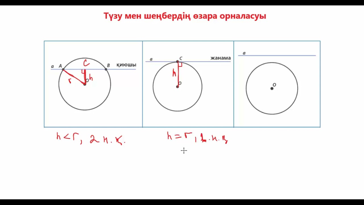 Түзу мен шеңбердің өзара орналасуы 1