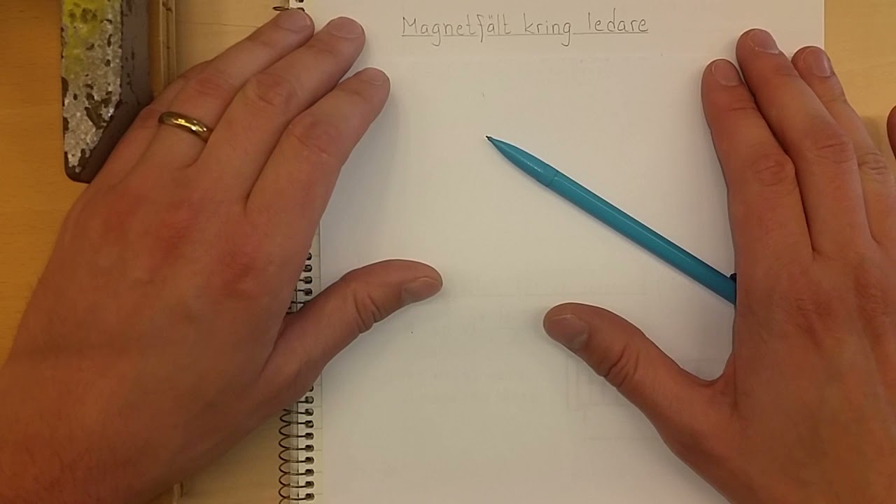 Fysik 2 Magnetfält kring ledare