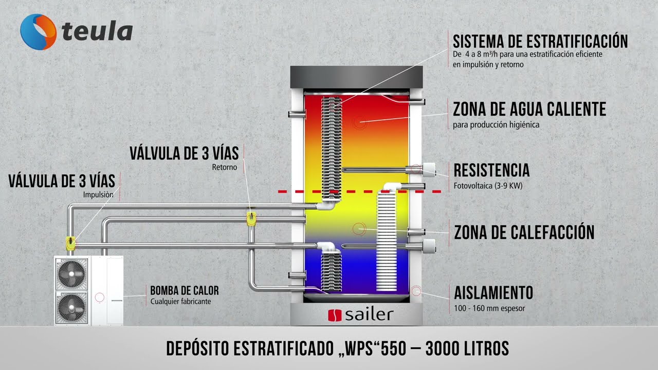 Depósito para bomba de calor Sailer WPS
