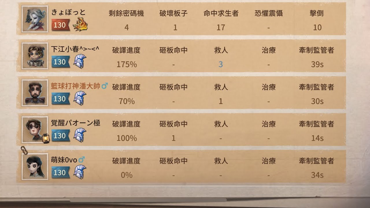 百星含金量：1981分的A14古董商