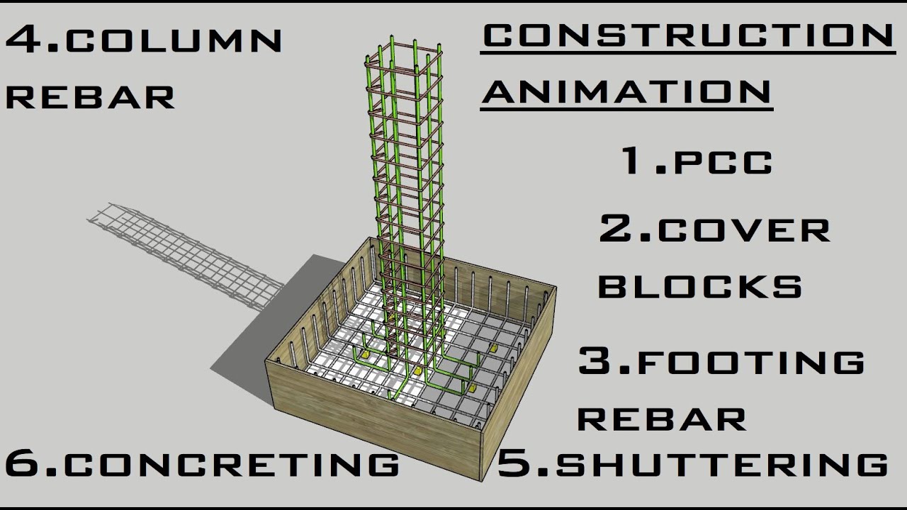 Isolated Column Footing: 4D Presentation