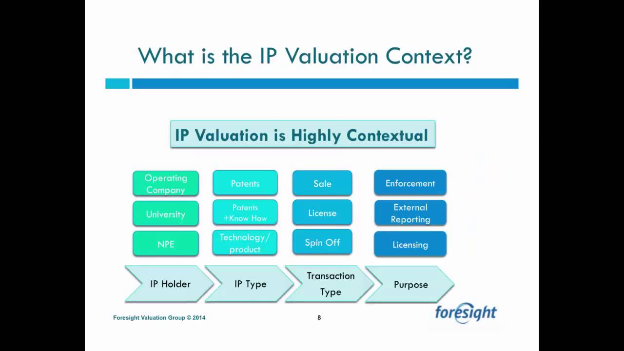 IP Valuation – Understanding the Financial Value of IP Assets