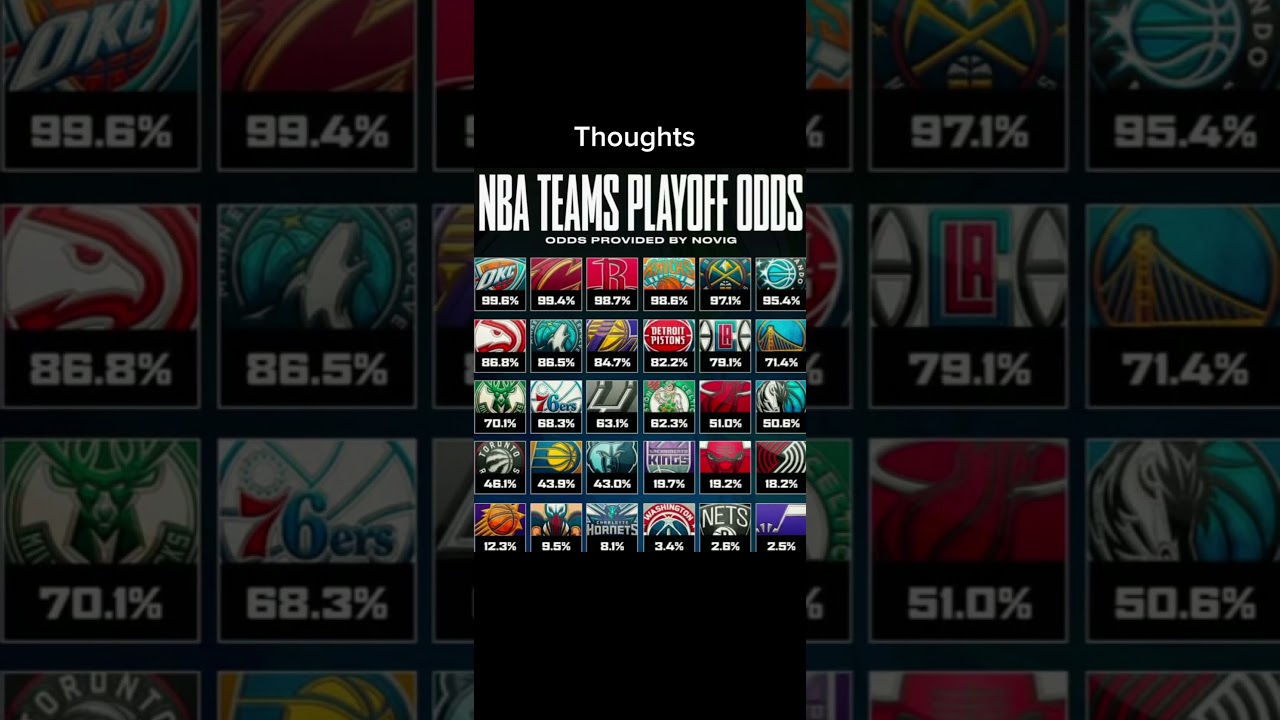 2026 NBA playoff odds