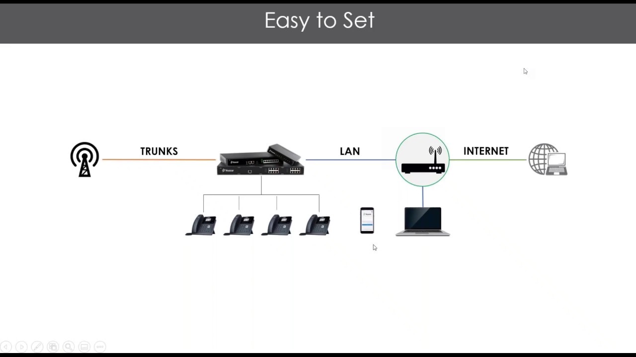 Yeastar Webinar  - VoIP PBX for Multi Scenario Applications