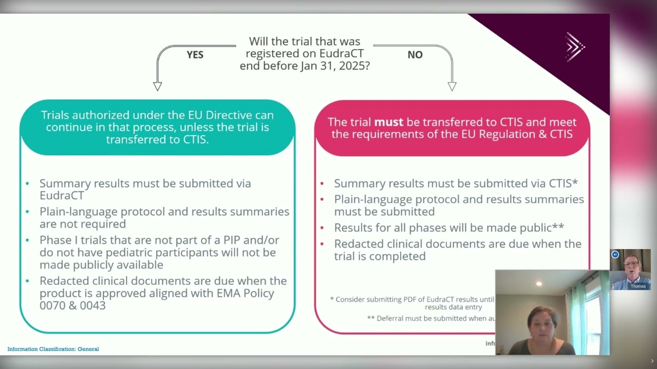 Are you ready for CTIS?