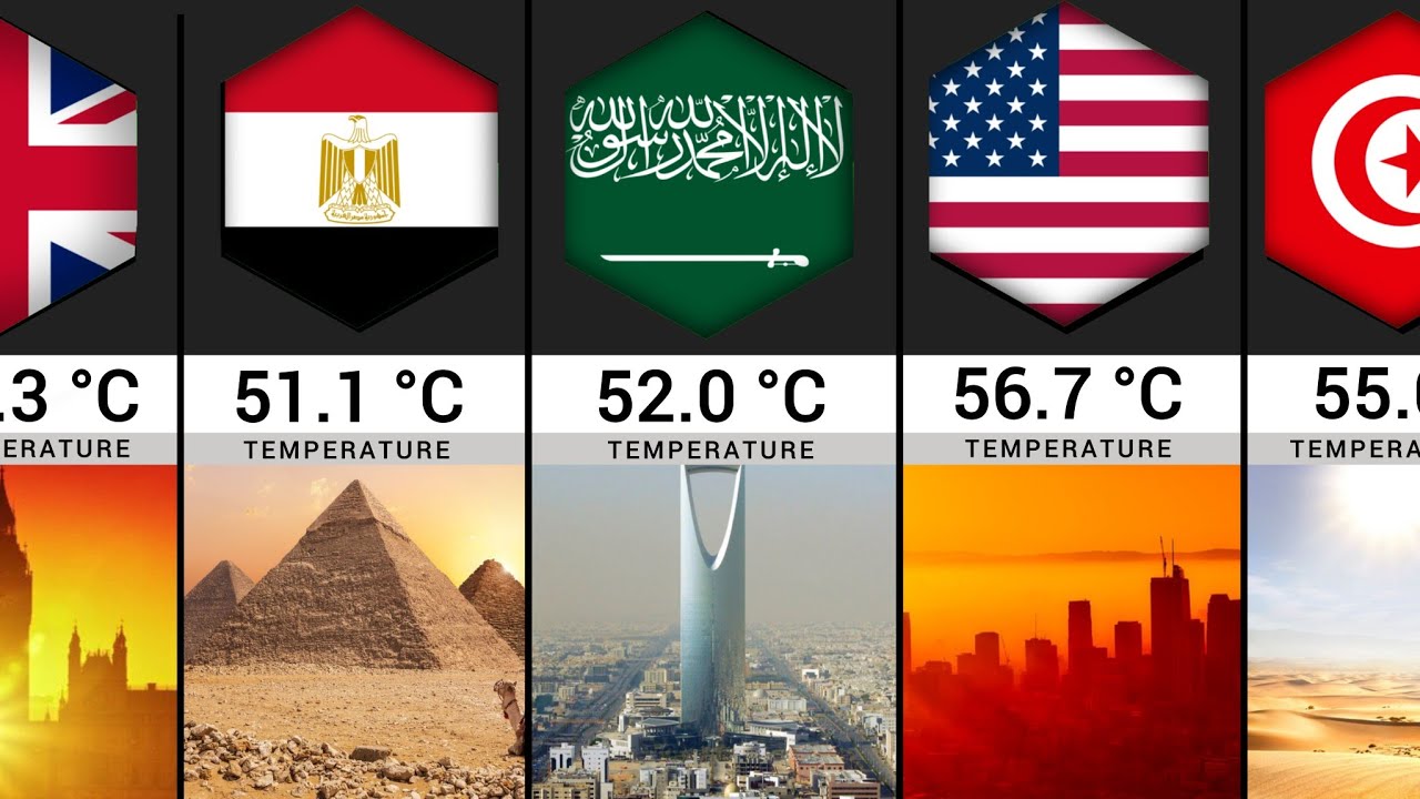 Comparison: 195 Countries Hottest Temperature in History 