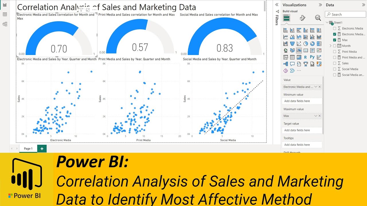 Power BI: корреляционный анализ данных о продажах и маркетинге для определения наиболее эффективн...