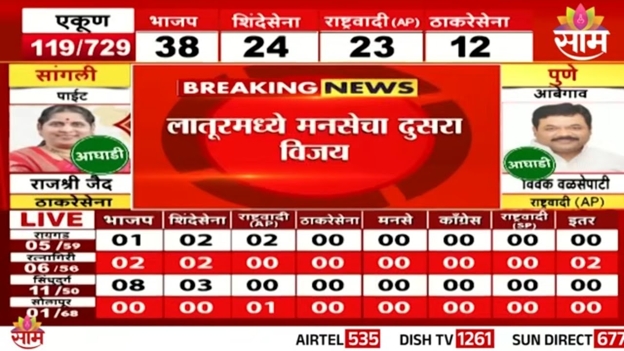 लातूरमध्ये मनसेचा दुसरा विजय, सुनील नागरगोजे विजयी  | ZP Election Result 2026