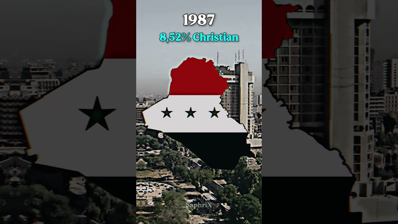Christianity in Iraq 🇮🇶✝️