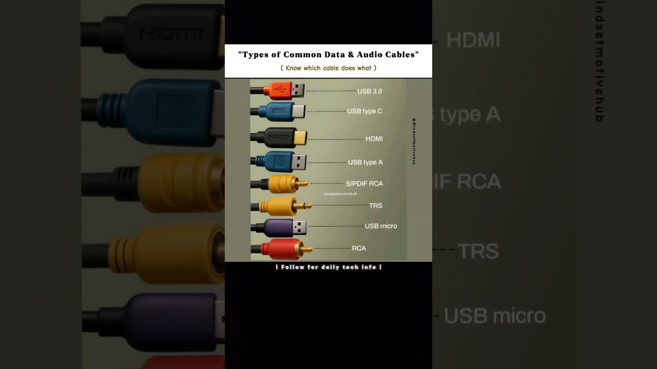 "Know Your Cables Before Using" 😳