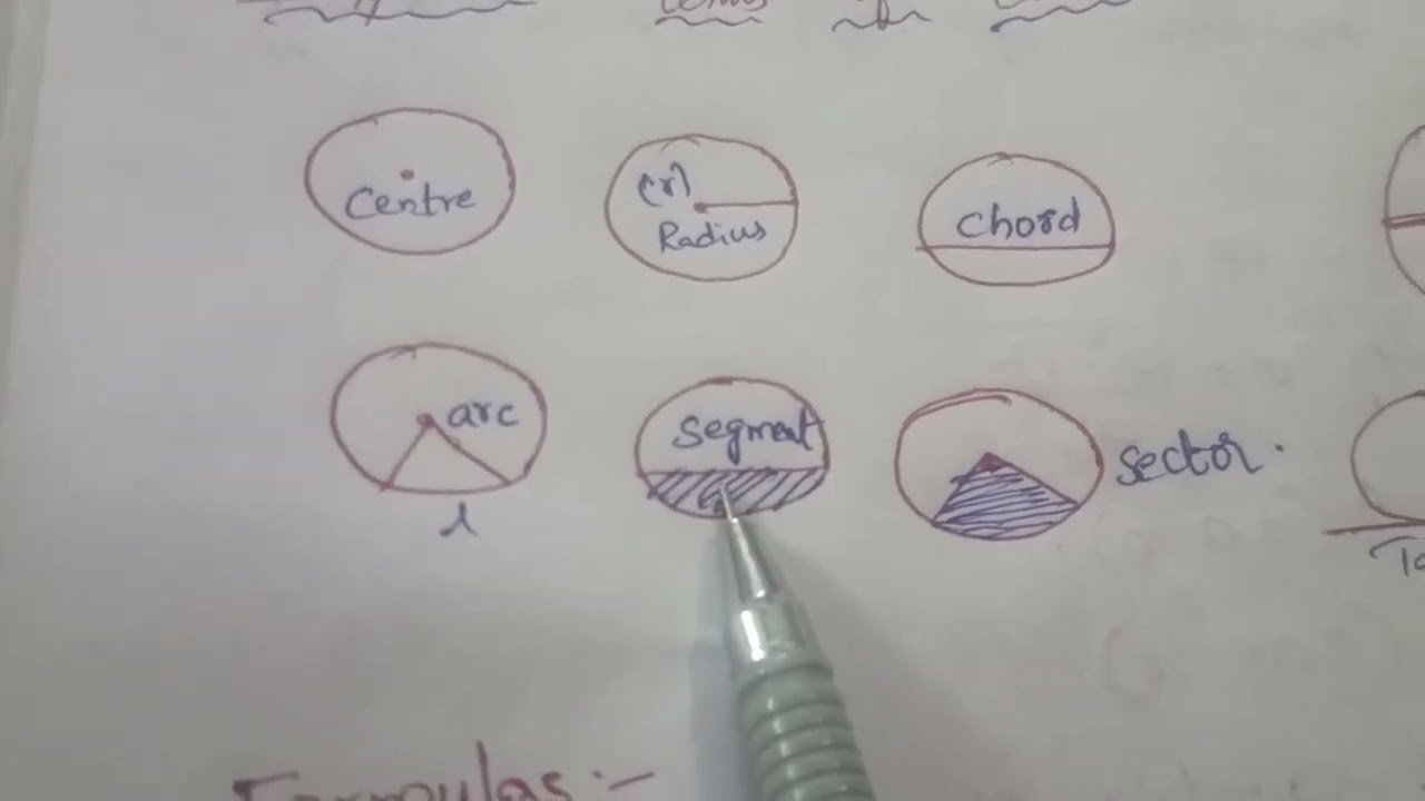 Important terms of circles 