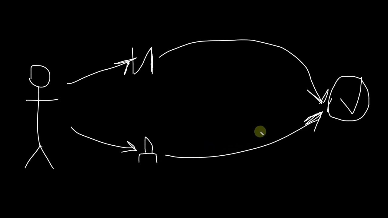 Что эффективнее: делать-делать-делать или думать-думать-делать?