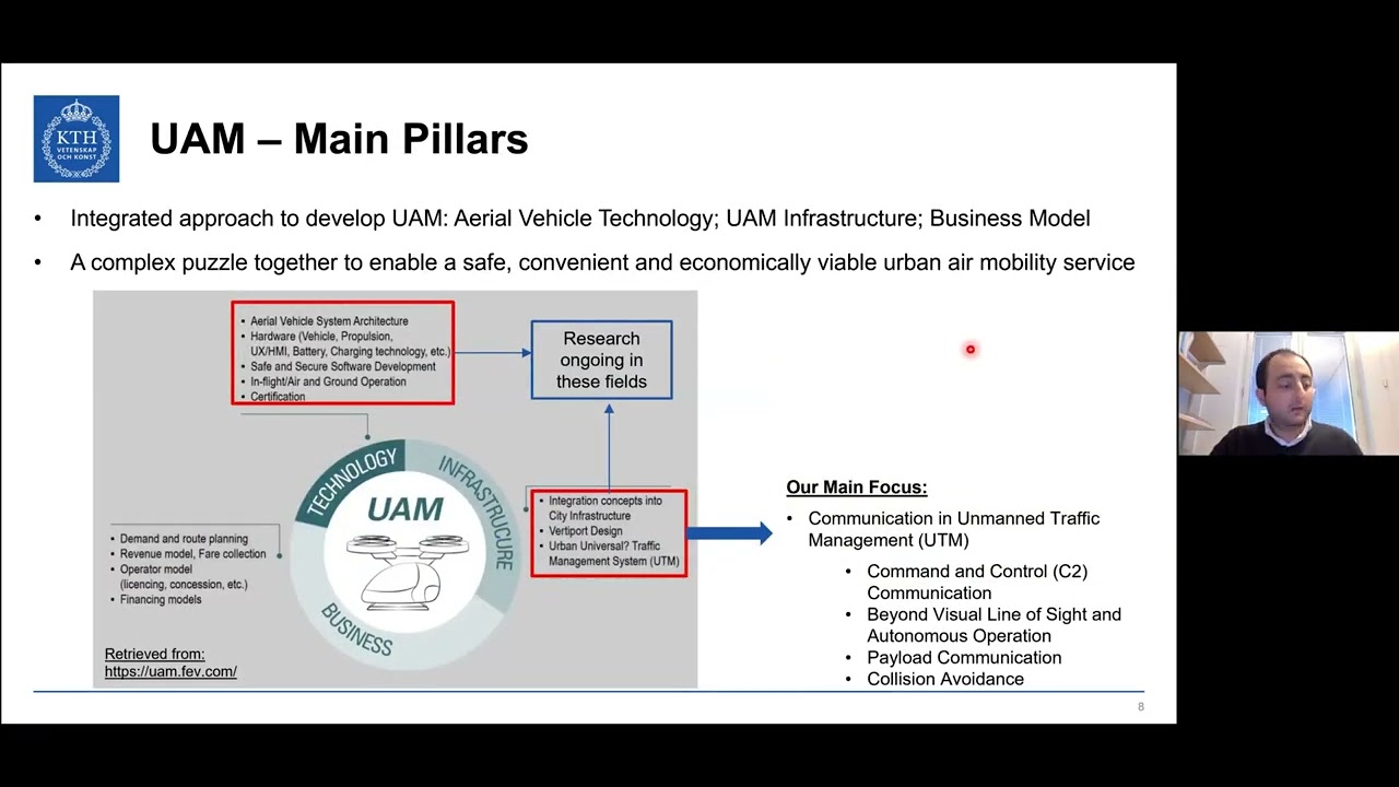 Mustafa Ozger - Urban Air Mobility and AI-assisted Handover Management for UAVs