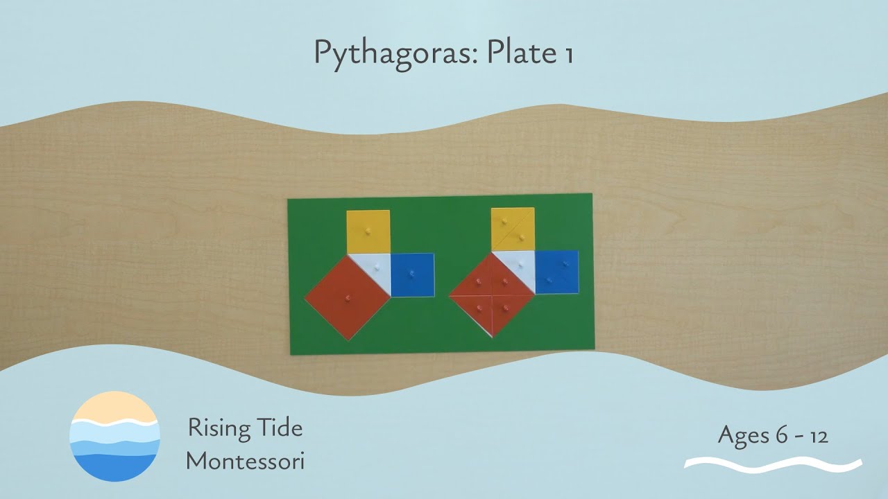 Pythagoras: Plate 1