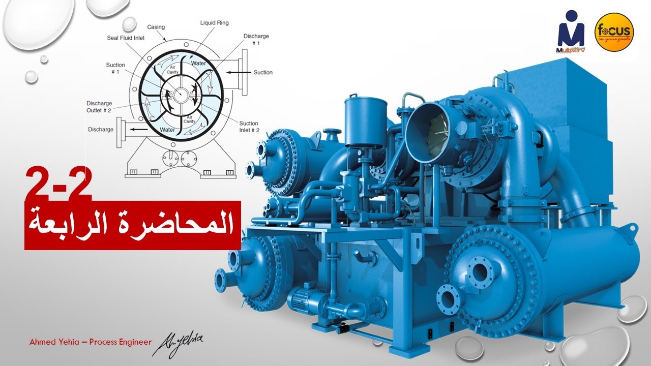 الضواغط الدوارة والضواغط الطاردة المركزية - أنواع وأجزاء وفكرة عمل