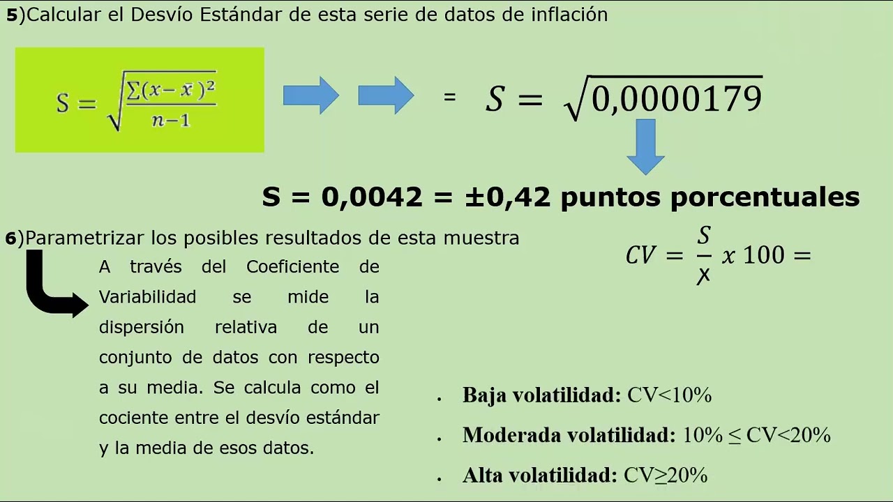 Volatilidad Inflacionaria