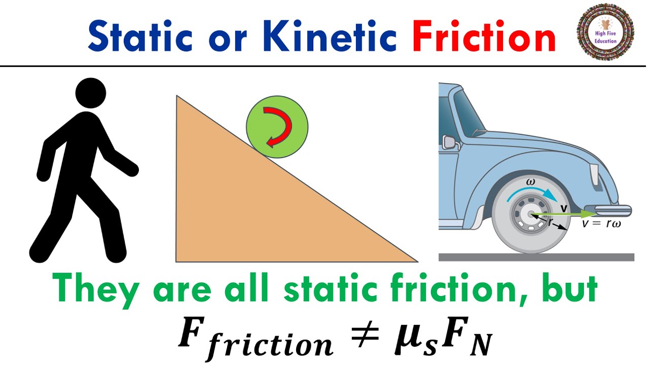 Static or Kinetic Friction, All You Need to Know | AP Physics