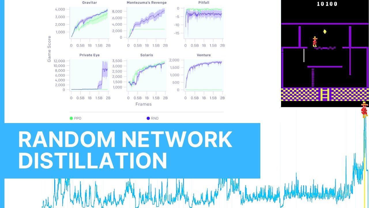 Explore the environment by learning a random neural network
