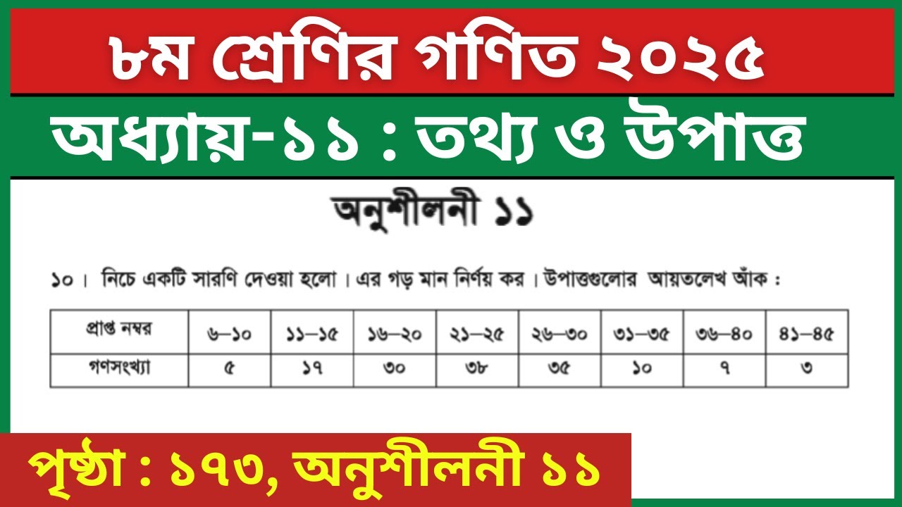 ৮ম শ্রেণির গণিত তথ্য ও উপাত্ত অনুশীলনী ১১ এর ১০ নং | Class 8 Math Chapter 11 Page 173 Question 10