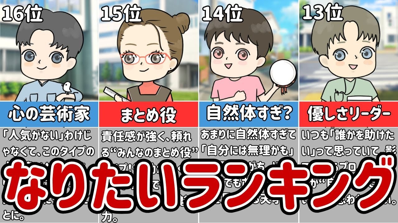 【MBTI診断】理想の性格No.1は？なりたいMBTIランキング発表！