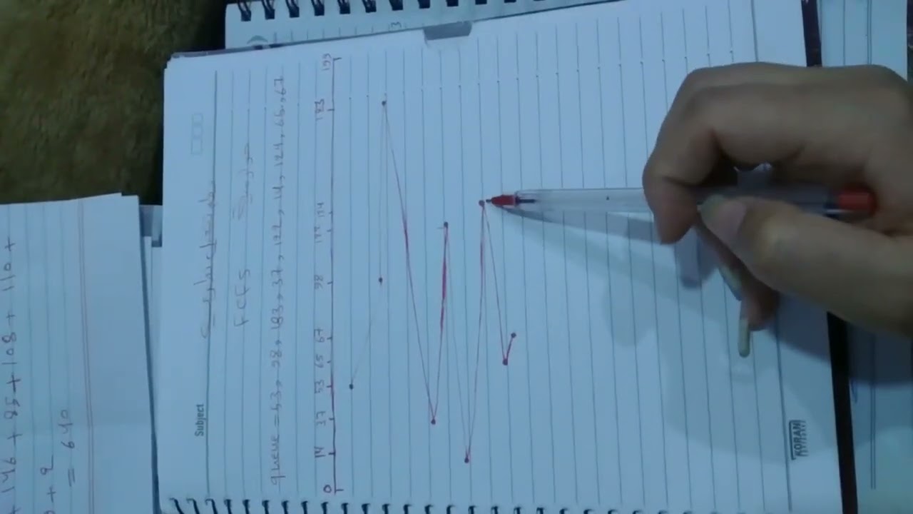 خوارزمية FCFS algorithm ، شرح مبسط