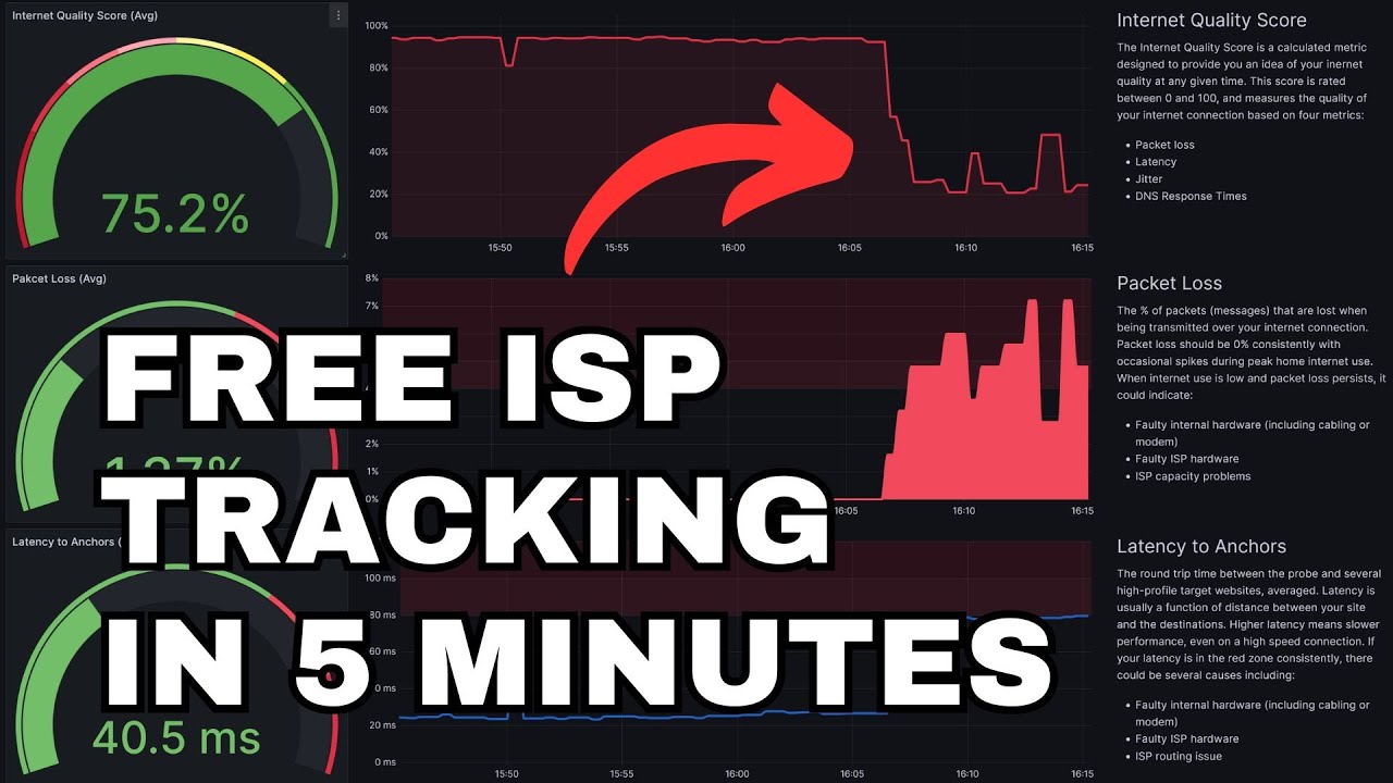 Free ISP Tracking in 5 Minutes - Netprobe Quick Tutorial