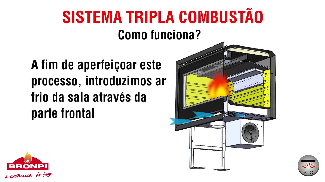 Sistema Tripla Combustão