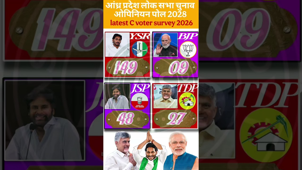 💥📊 Andhra Pradesh Election 2029: Latest C-Voter Survey Analysis! 🗳️#bjp #ysrcp #tdp #andhrapolitics