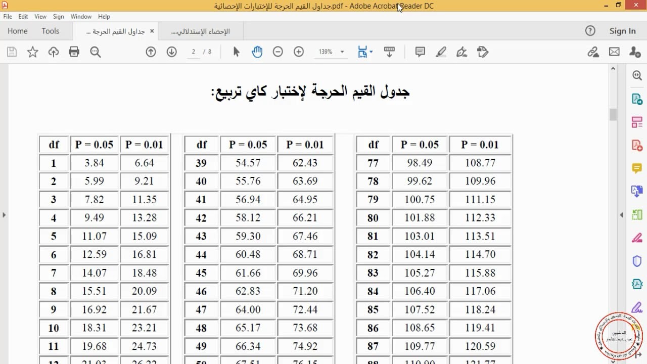 كيفية قراءة جدول القيم الحرجة لإختبار كاي تربيع