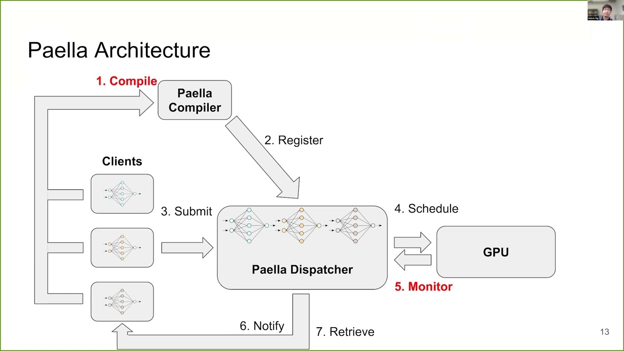 SOSP '23 | Paella: Low-latency Model Serving with Software-defined GPU Scheduling