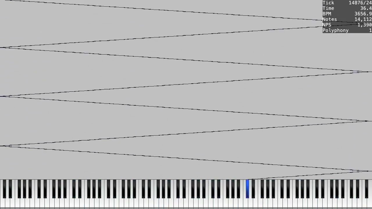 [NUT MIDI] nut2.mid with a soundfont with a scale tuning of 0