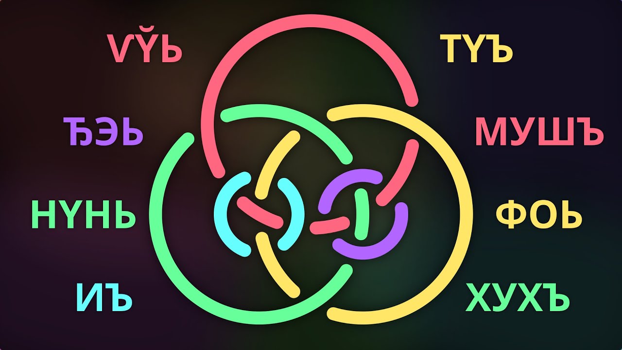 Entangled hypoanalytic language | Cursed Conlang Circus 3