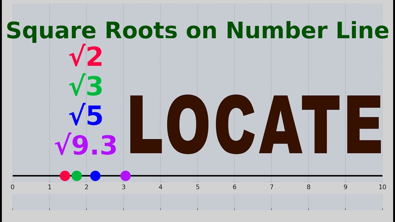 Locate Root 2, Root 3, Root 5 and Root 9.3 on the Number Line | Padhle Bro