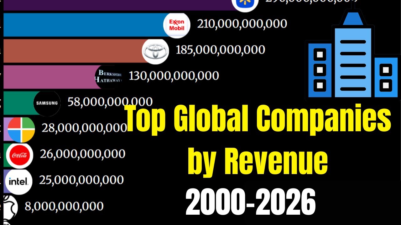 Top Global Companies by Revenue Over Time (2000–2025)