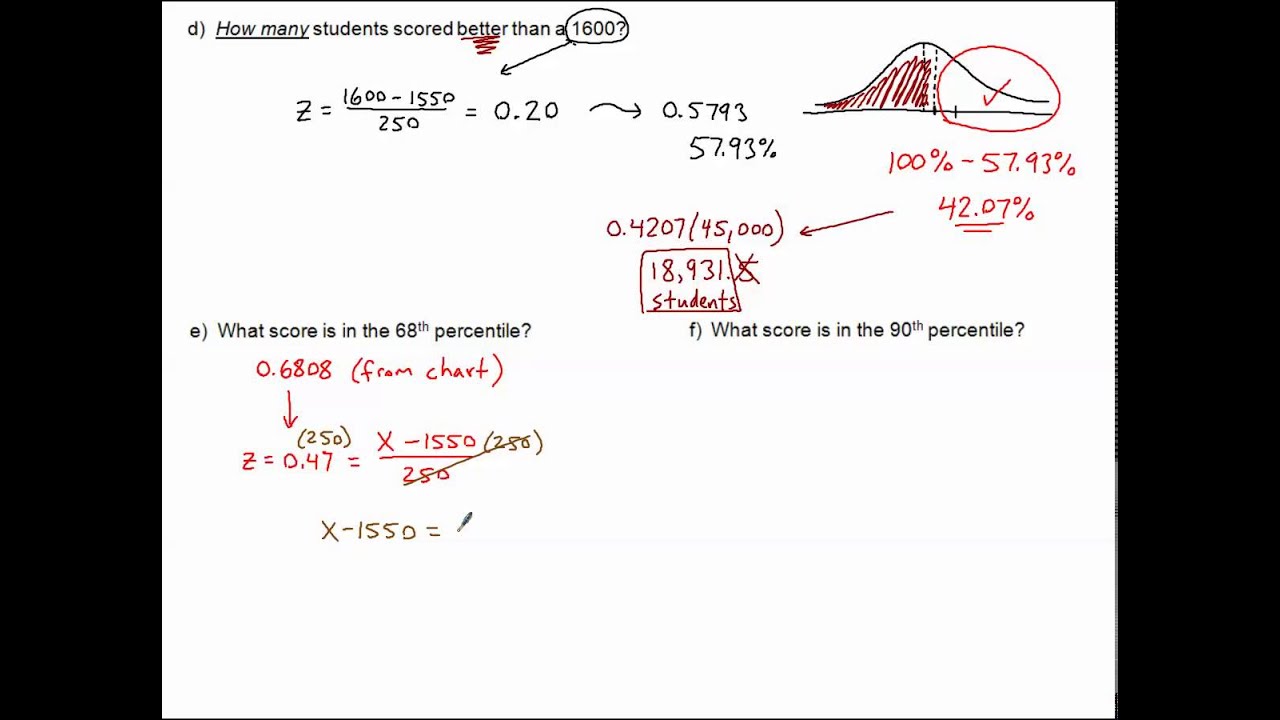 Z-Score Percentiles