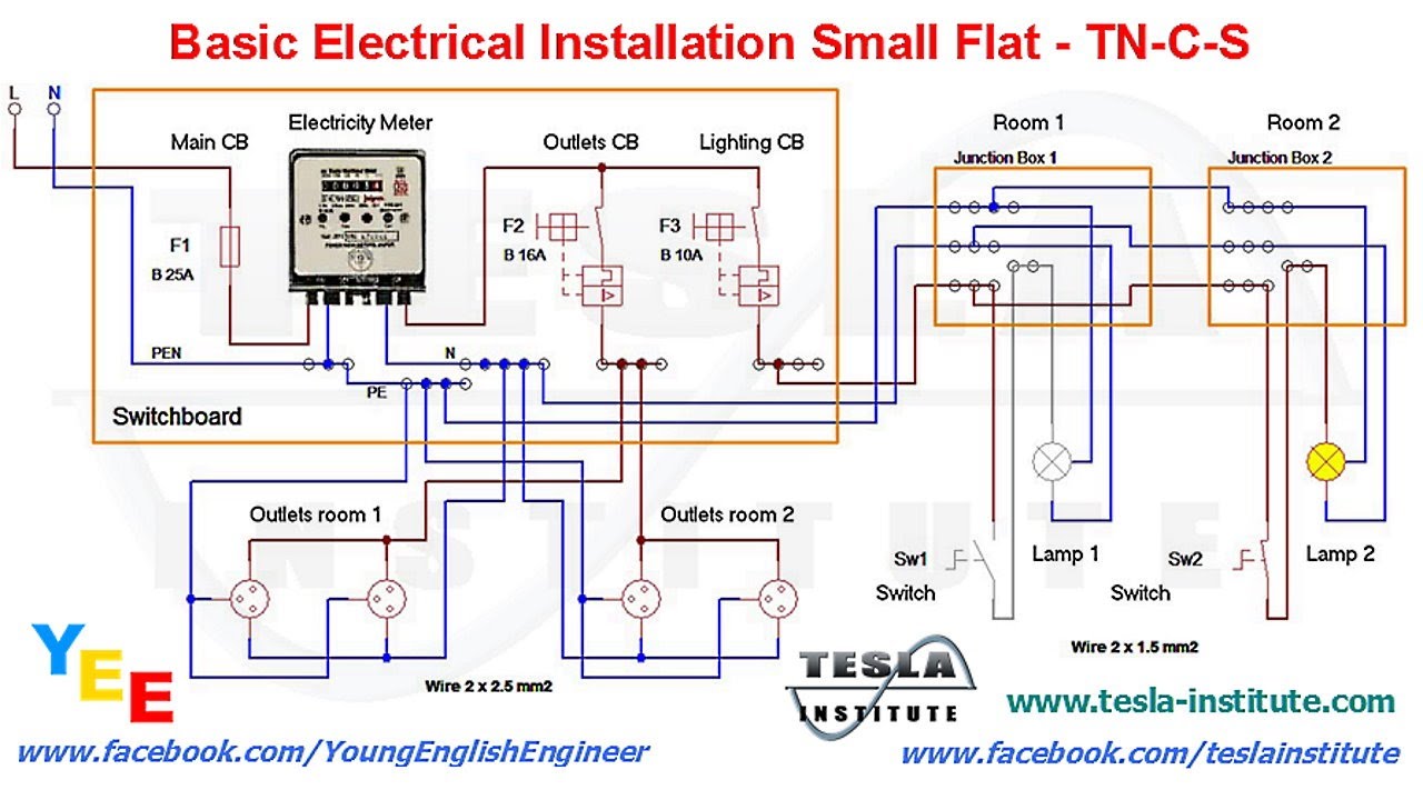 Basic Electrical Installation Small Flat - TN-C-S