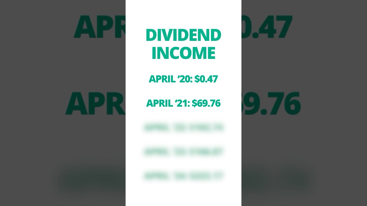 The Dividend Snowball Effect&rsquo;s INCREDIBLE Power 🤯