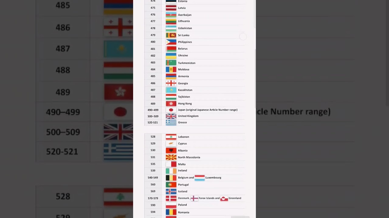 All countries Barcode