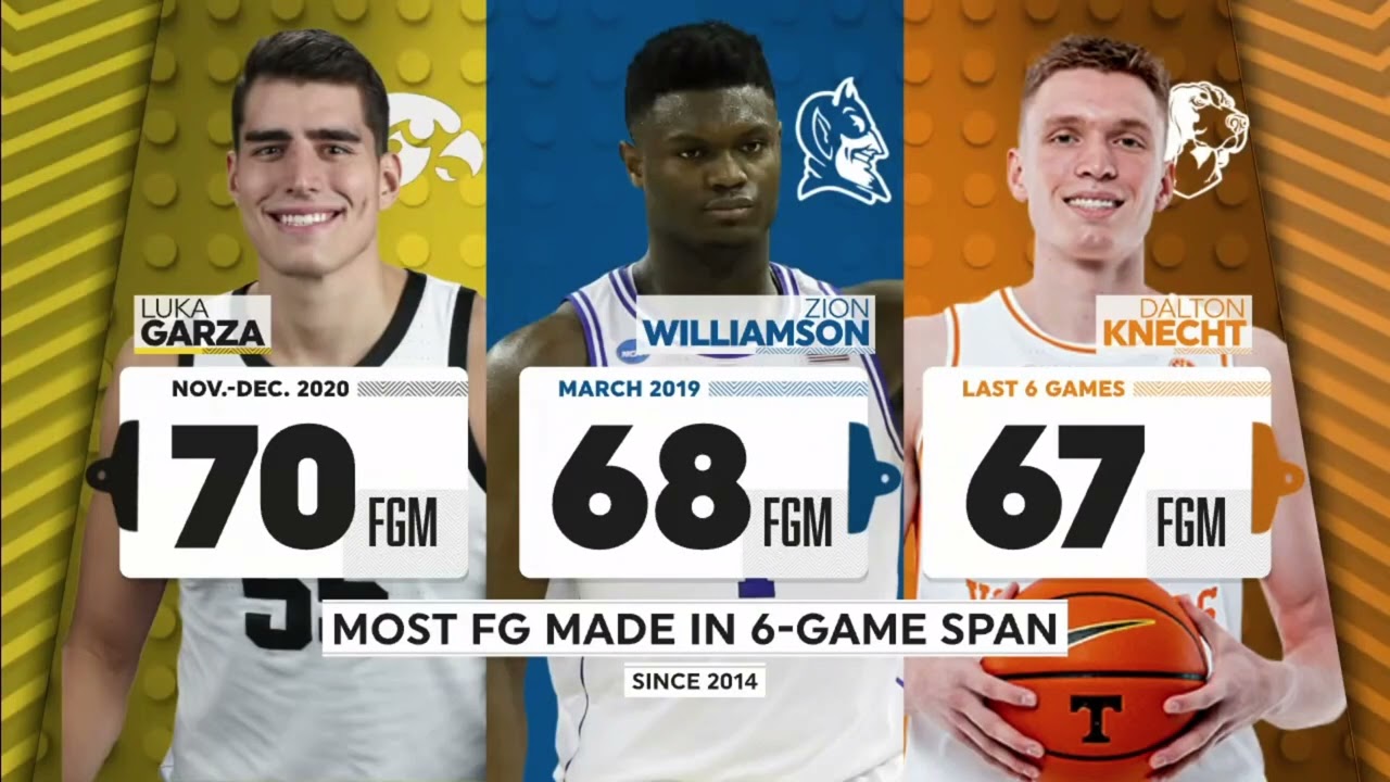 #5 Tennessee vs #10 Kentucky full game video
