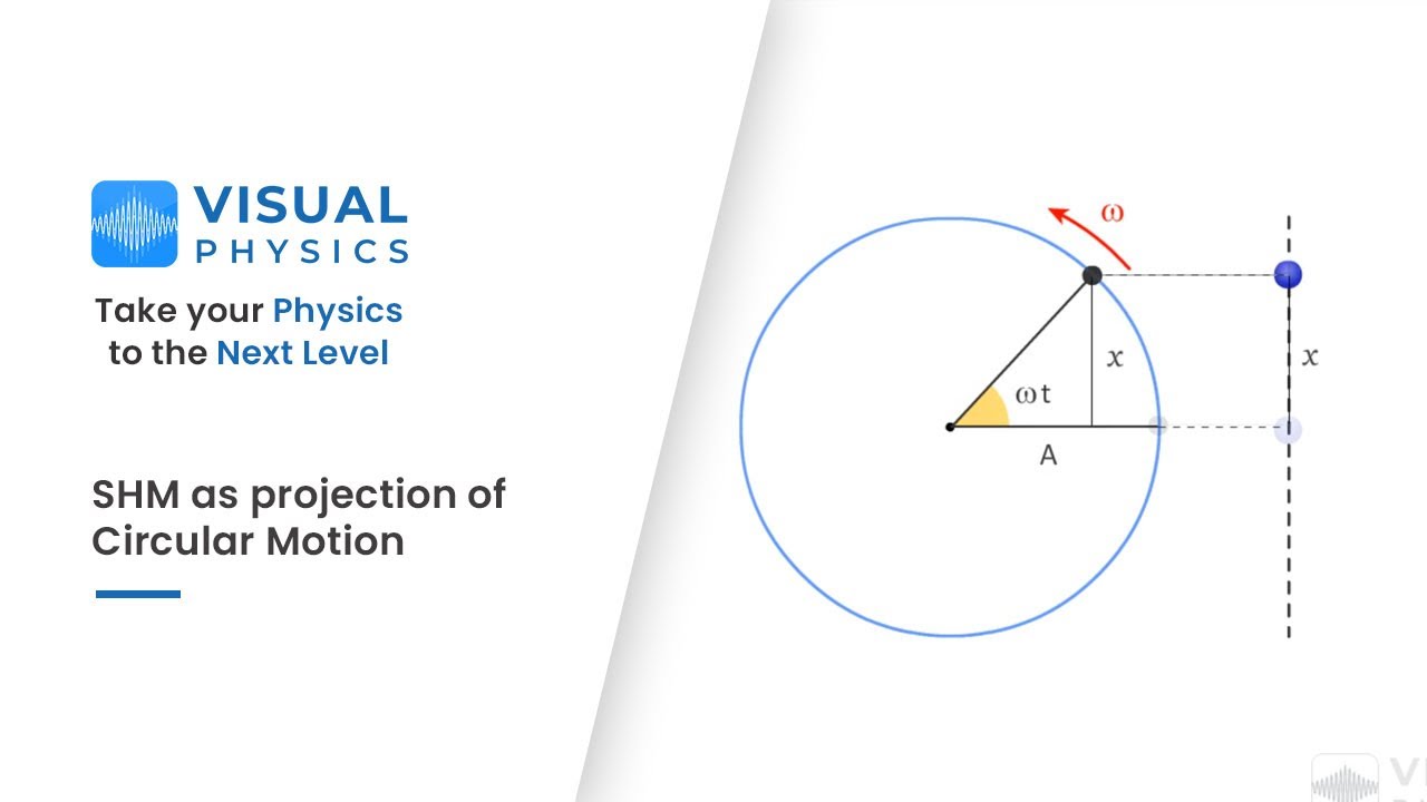 SHM as projection of Circular Motion and Phase of SHM - Physics for IIT JEE Main & Advanced