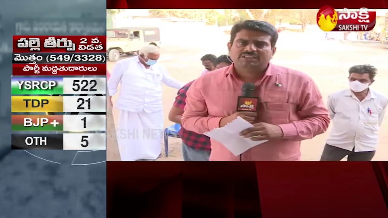 Sakshi Live Updates : Second Phase Polling First Round Panchayat Election Results | 5.30 PM