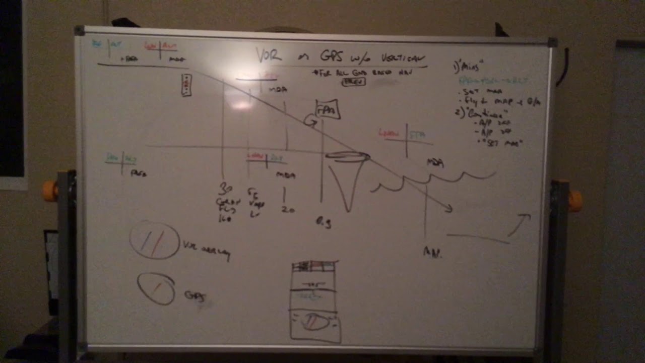 ERJ 175 VOR or GPS w/o Vertical Navigation